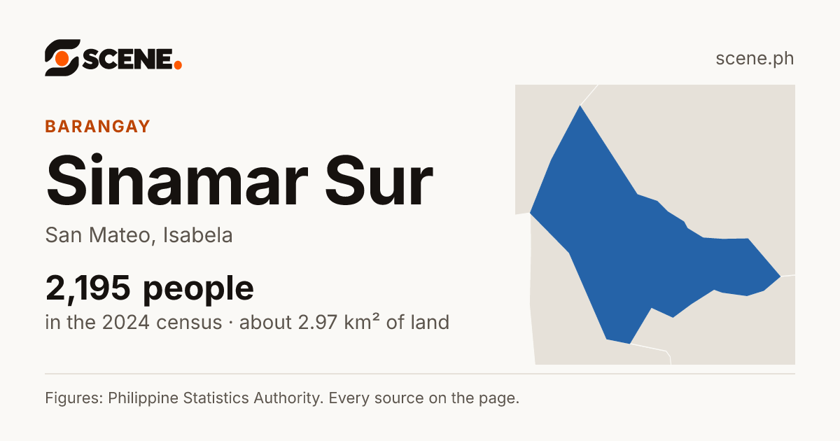 Sinamar Sur, San Mateo, barangay: 2,195 people in the 2024 census
