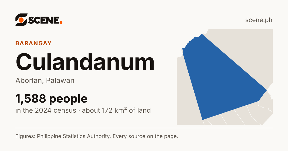 Culandanum, Aborlan, barangay: 1,588 people in the 2024 census