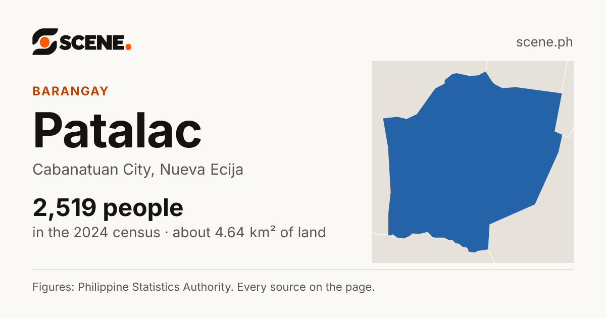 Patalac, Cabanatuan City, barangay: 2,519 people in the 2024 census