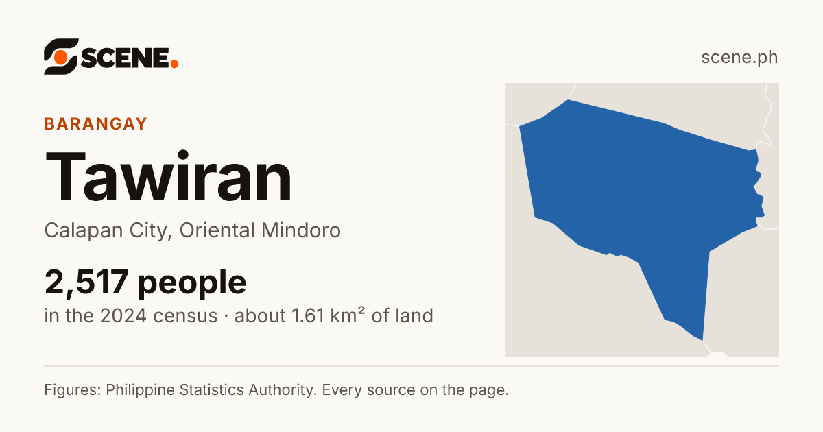 Tawiran, Calapan City, barangay: 2,517 people in the 2024 census