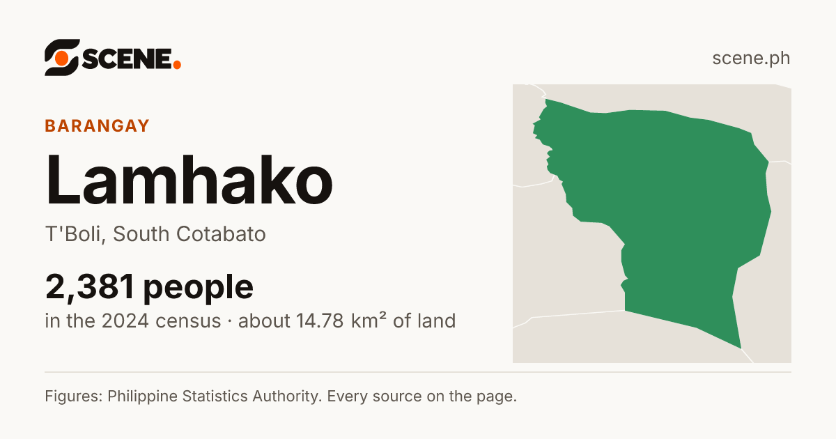 Lamhako, T'Boli, barangay: 2,381 people in the 2024 census