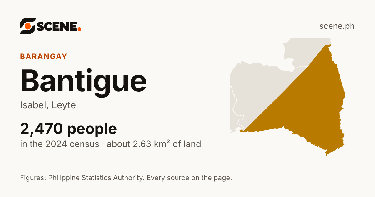 Bantigue, Isabel, barangay: 2,470 people in the 2024 census
