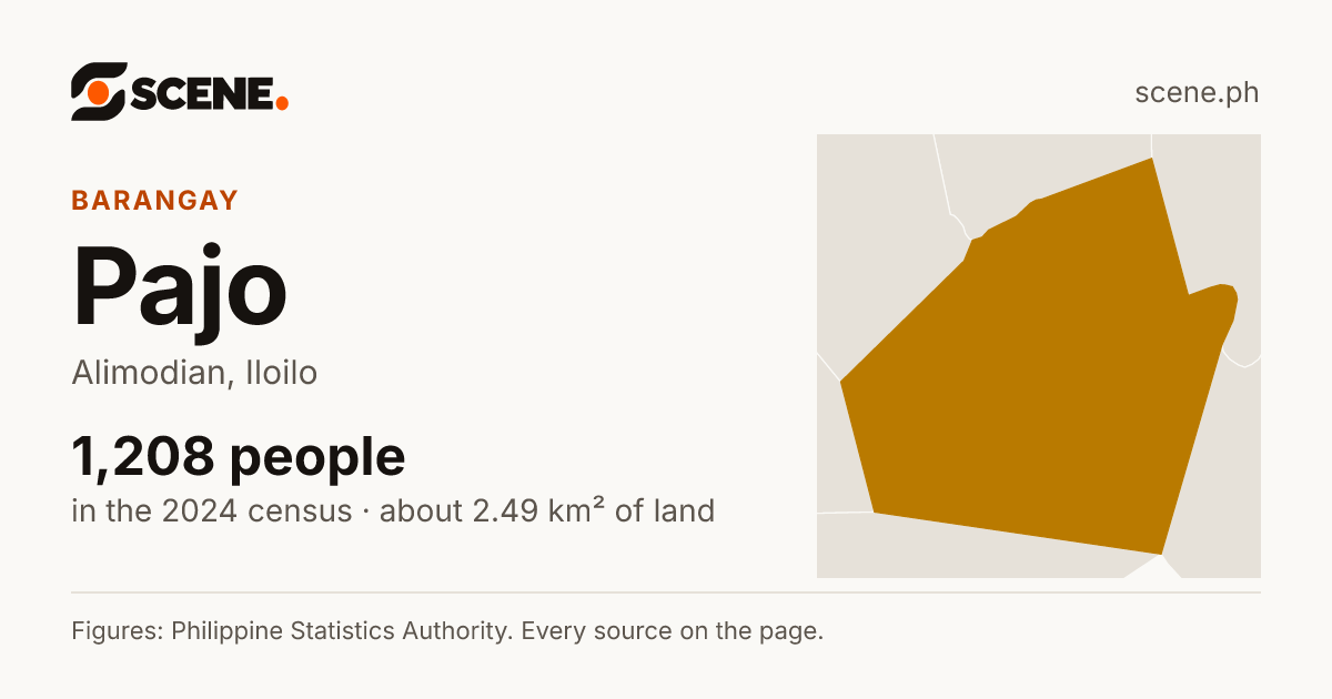 Pajo, Alimodian, barangay: 1,208 people in the 2024 census