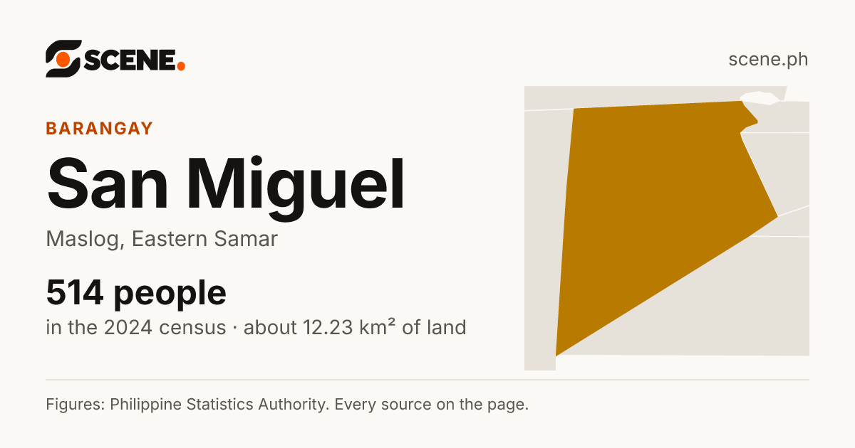 San Miguel, Maslog, barangay: 514 people in the 2024 census