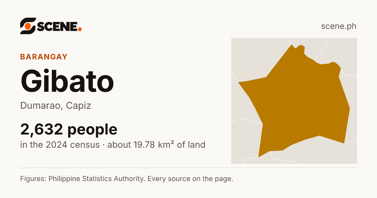 Gibato, Dumarao, barangay: 2,632 people in the 2024 census