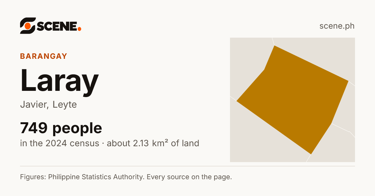 Laray, Javier, barangay: 749 people in the 2024 census