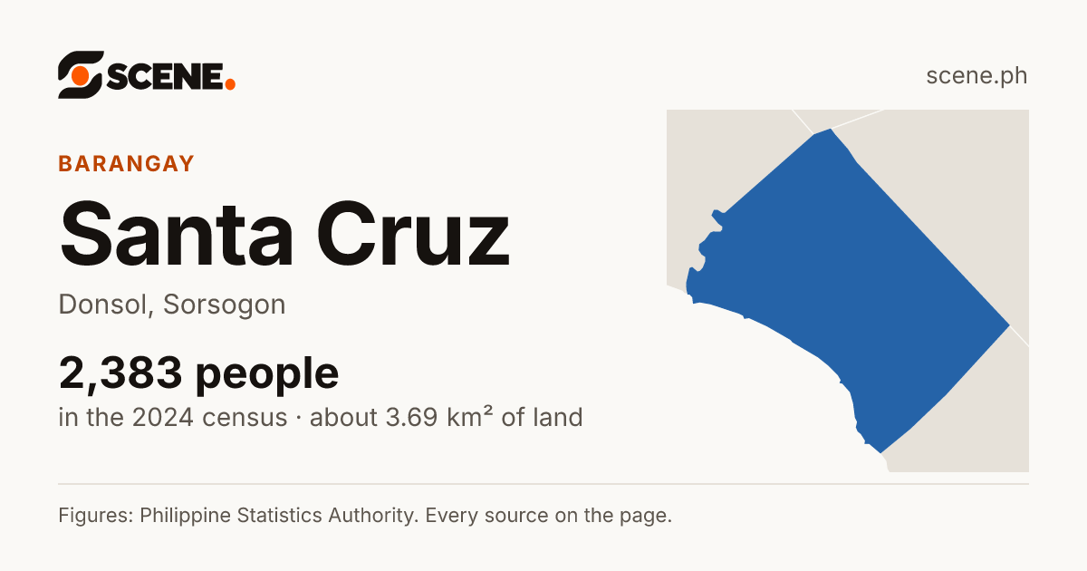 Santa Cruz, Donsol, barangay: 2,383 people in the 2024 census