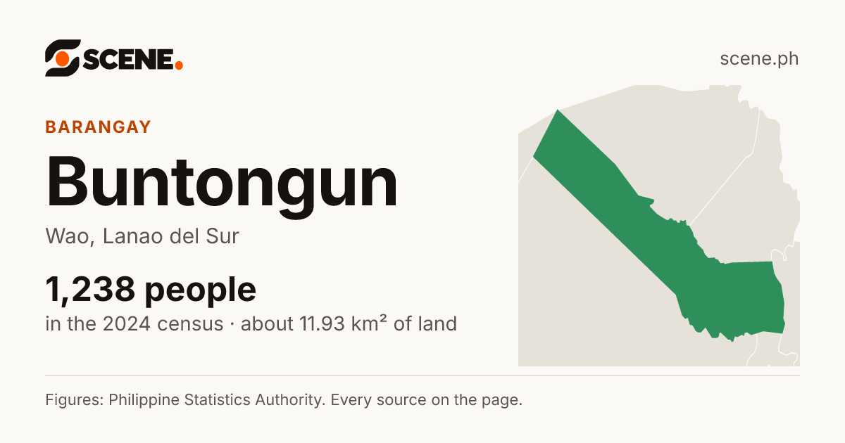 Buntongun, Wao, barangay: 1,238 people in the 2024 census