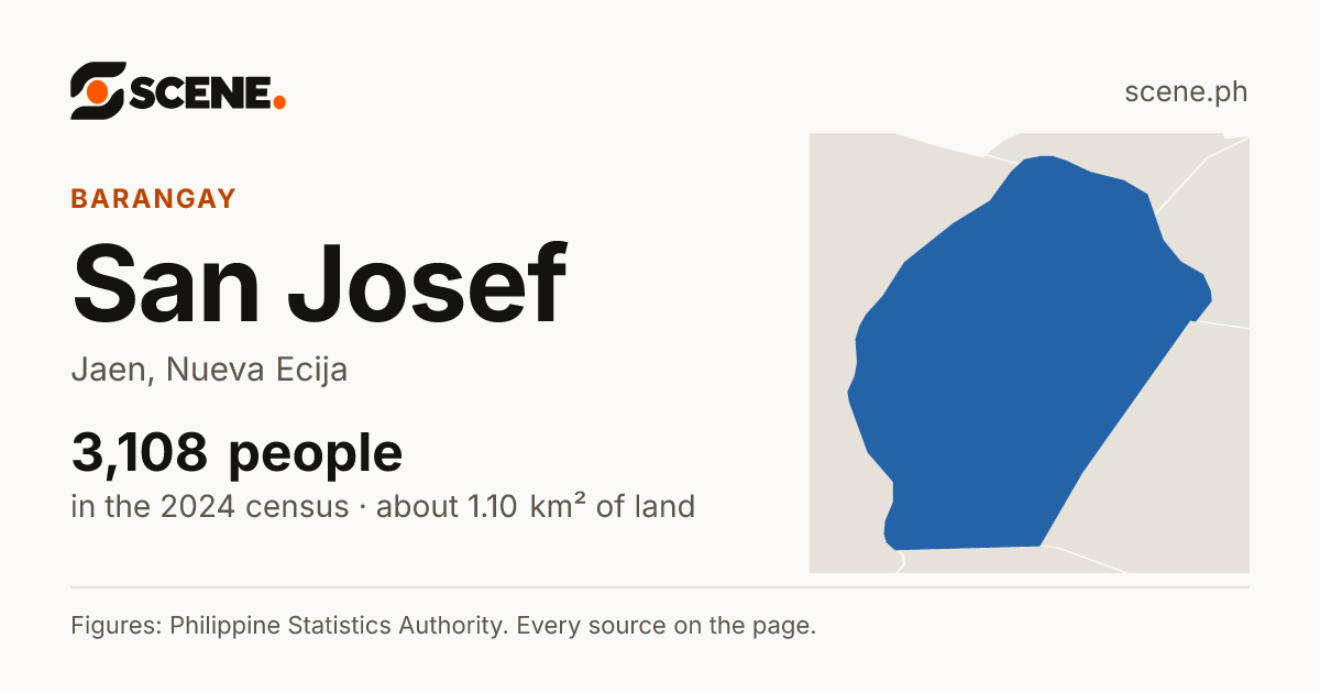 San Josef, Jaen, barangay: 3,108 people in the 2024 census