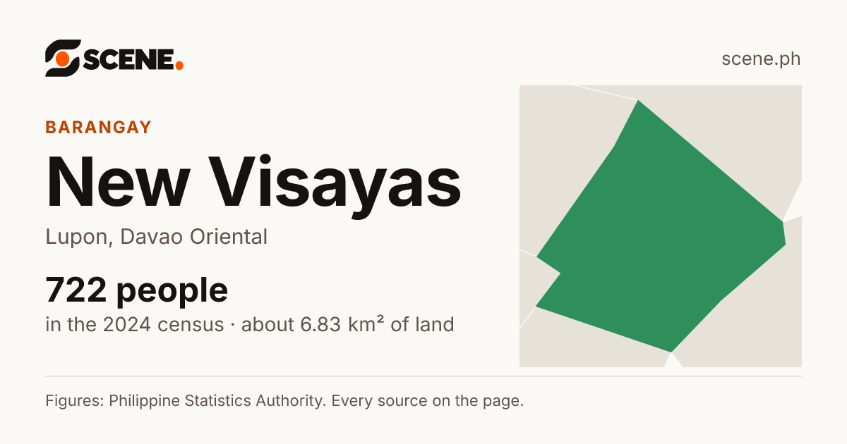 New Visayas, Lupon, barangay: 722 people in the 2024 census