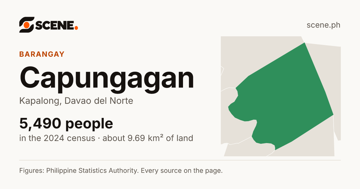 Capungagan, Kapalong, barangay: 5,490 people in the 2024 census