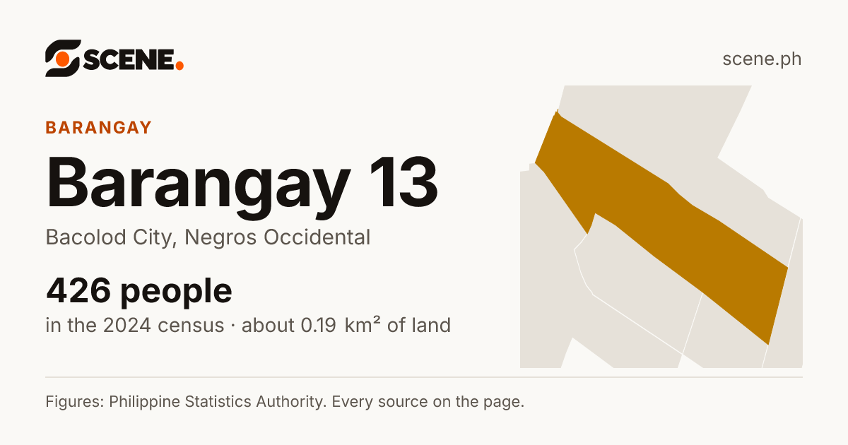 Barangay 13, Bacolod City, barangay: 426 people in the 2024 census