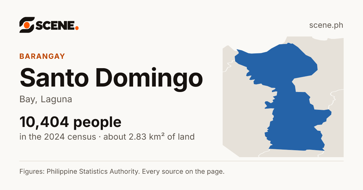 Santo Domingo, Bay, barangay: 10,404 people in the 2024 census