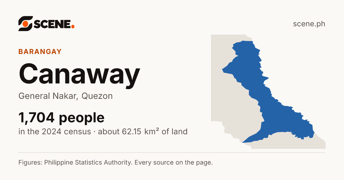 Canaway, General Nakar, barangay: 1,704 people in the 2024 census