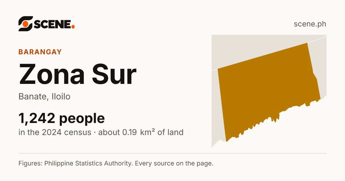 Zona Sur, Banate, barangay: 1,242 people in the 2024 census