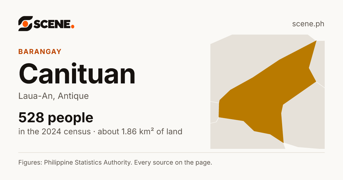 Canituan, Laua-An, barangay: 528 people in the 2024 census