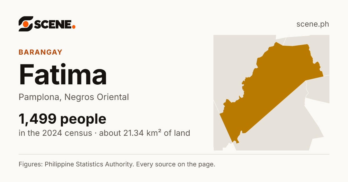 Fatima, Pamplona, barangay: 1,499 people in the 2024 census