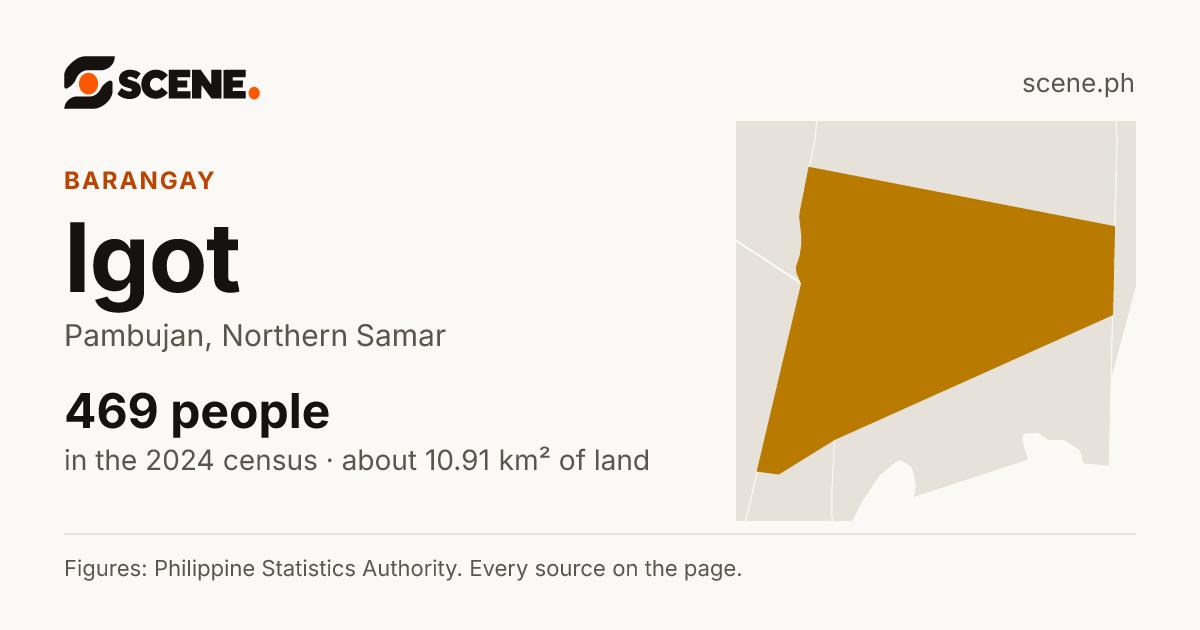 Igot, Pambujan, barangay: 469 people in the 2024 census