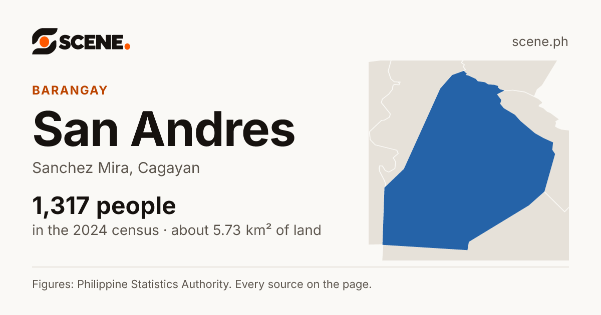 San Andres, Sanchez Mira, barangay: 1,317 people in the 2024 census