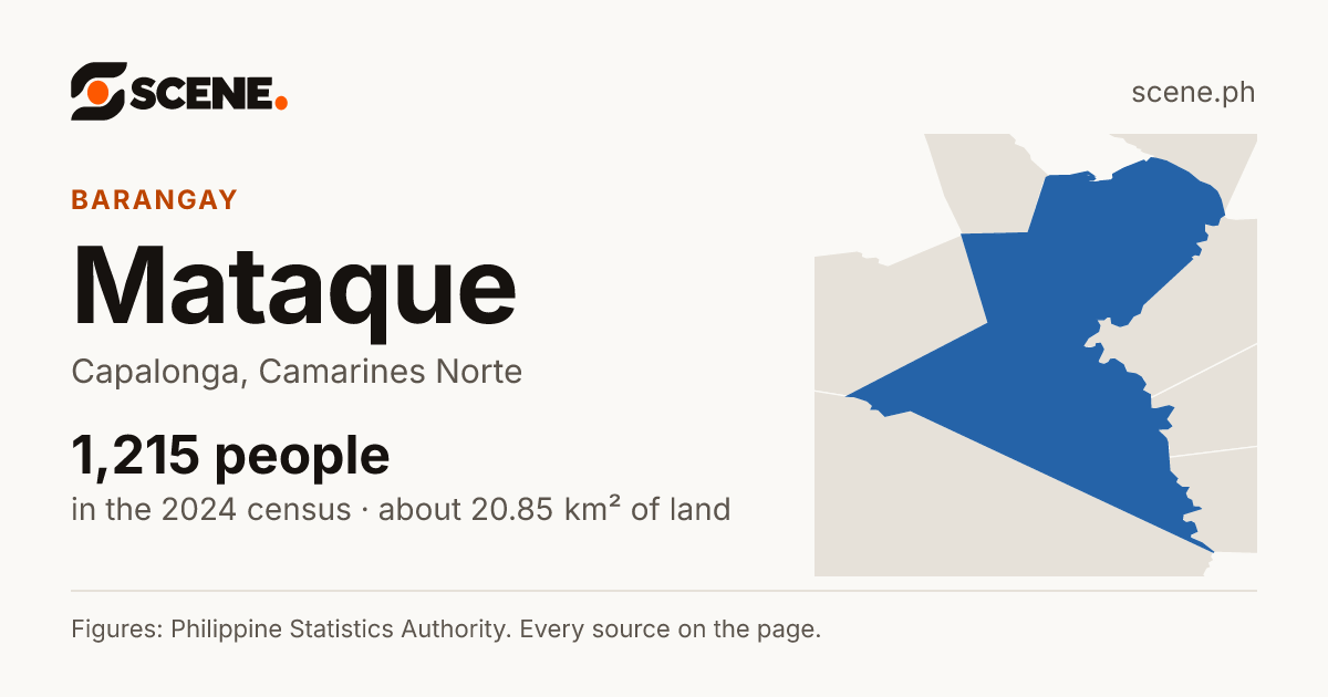 Mataque, Capalonga, barangay: 1,215 people in the 2024 census