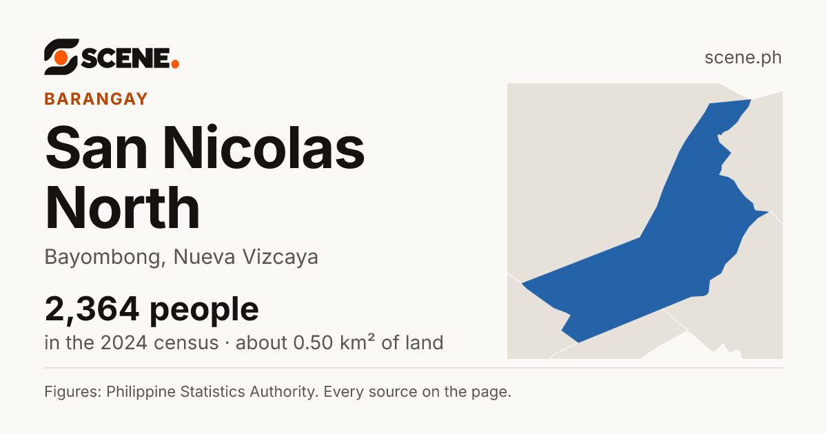 San Nicolas North, Bayombong, barangay: 2,364 people in the 2024 census