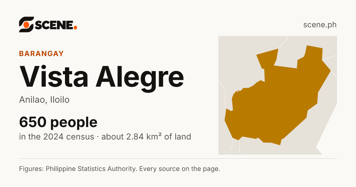 Vista Alegre, Anilao, barangay: 650 people in the 2024 census