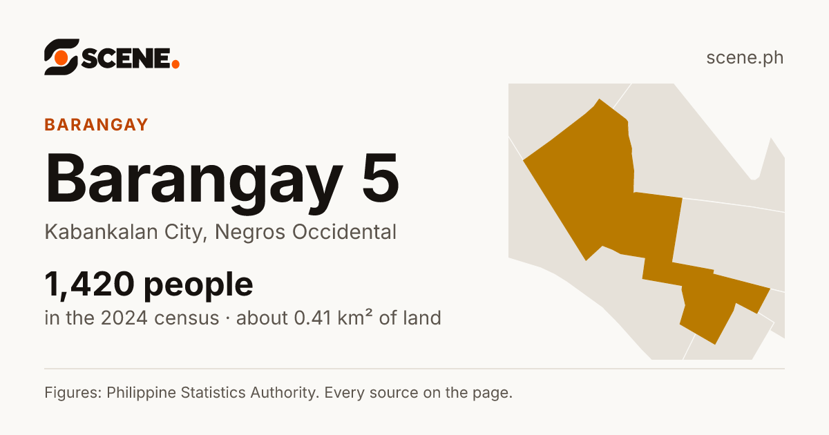 Barangay 5, Kabankalan City, barangay: 1,420 people in the 2024 census