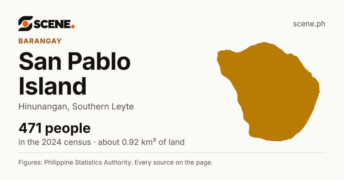 San Pablo Island, Hinunangan, barangay: 471 people in the 2024 census