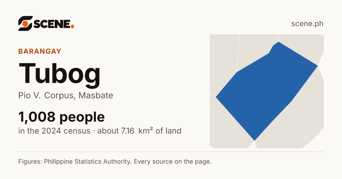 Tubog, Pio V. Corpus, barangay: 1,008 people in the 2024 census