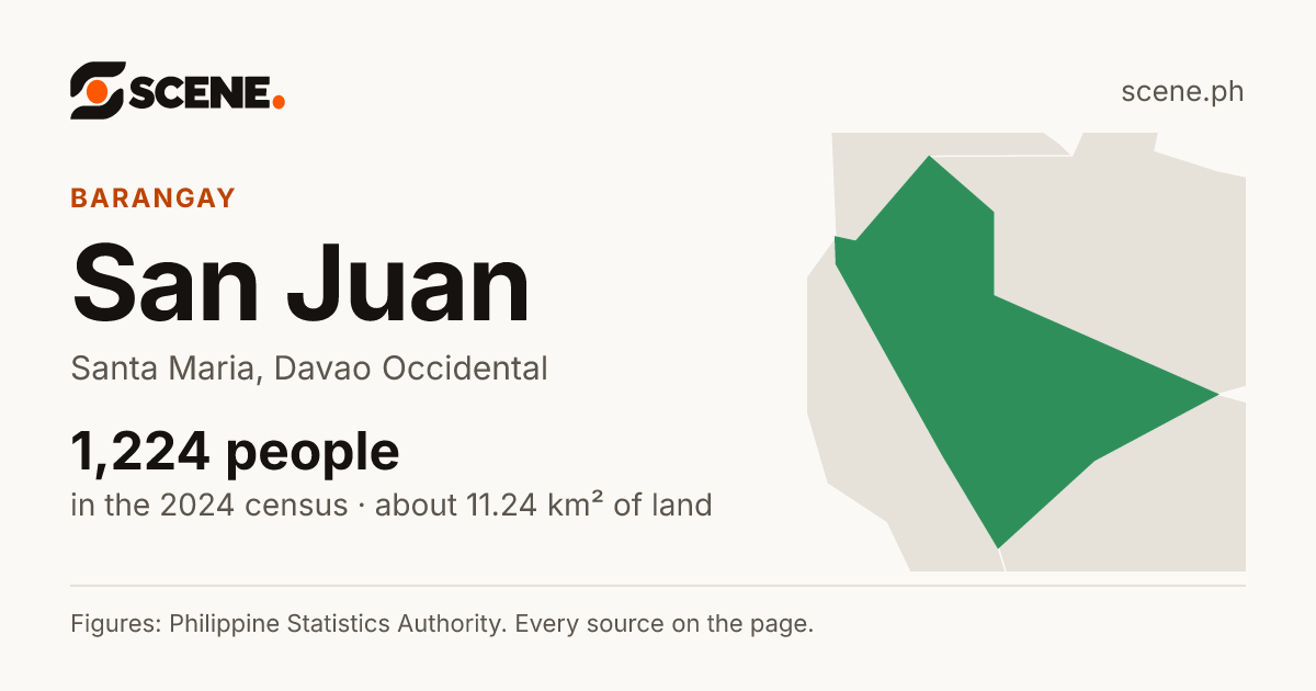 San Juan, Santa Maria, barangay: 1,224 people in the 2024 census