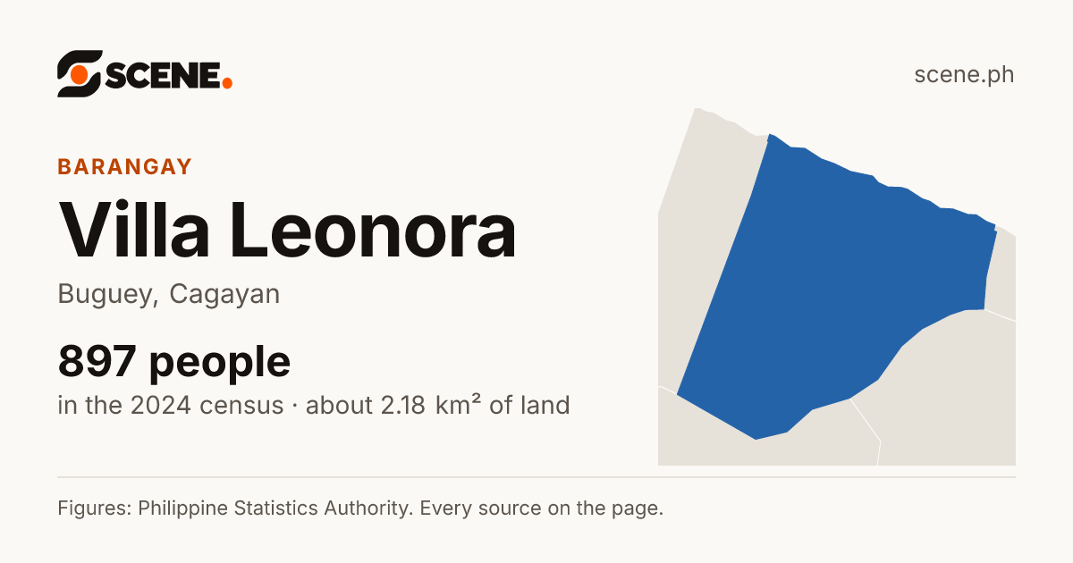 Villa Leonora, Buguey, barangay: 897 people in the 2024 census