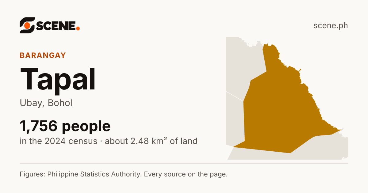 Tapal, Ubay, barangay: 1,756 people in the 2024 census