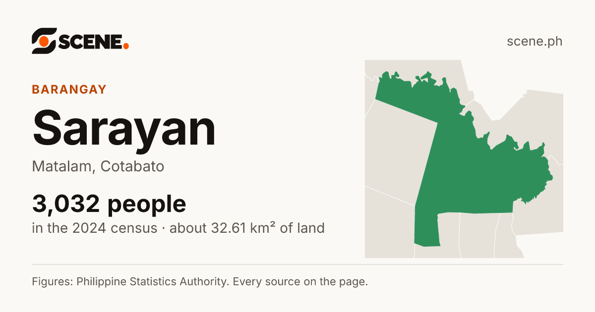 Sarayan, Matalam, barangay: 3,032 people in the 2024 census