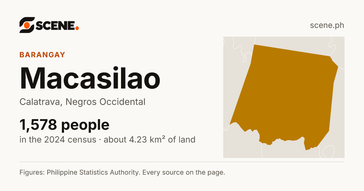 Macasilao, Calatrava, barangay: 1,578 people in the 2024 census