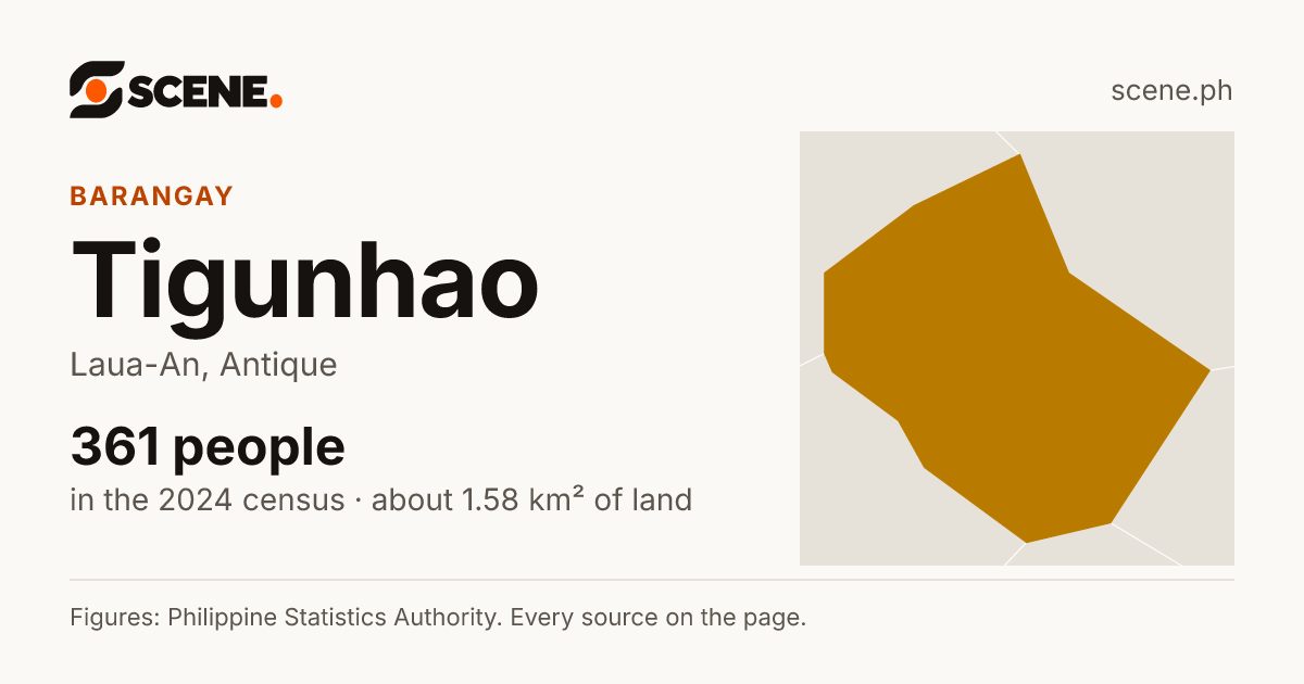 Tigunhao, Laua-An, barangay: 361 people in the 2024 census