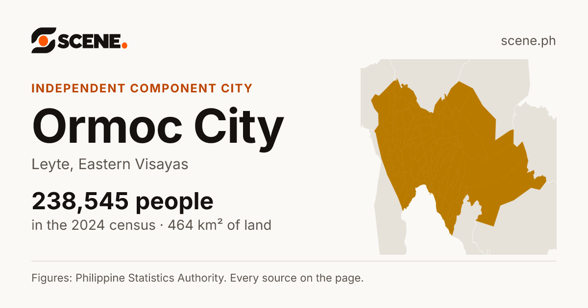 Ormoc City, Leyte, independent component city: 238,545 people in the 2024 census