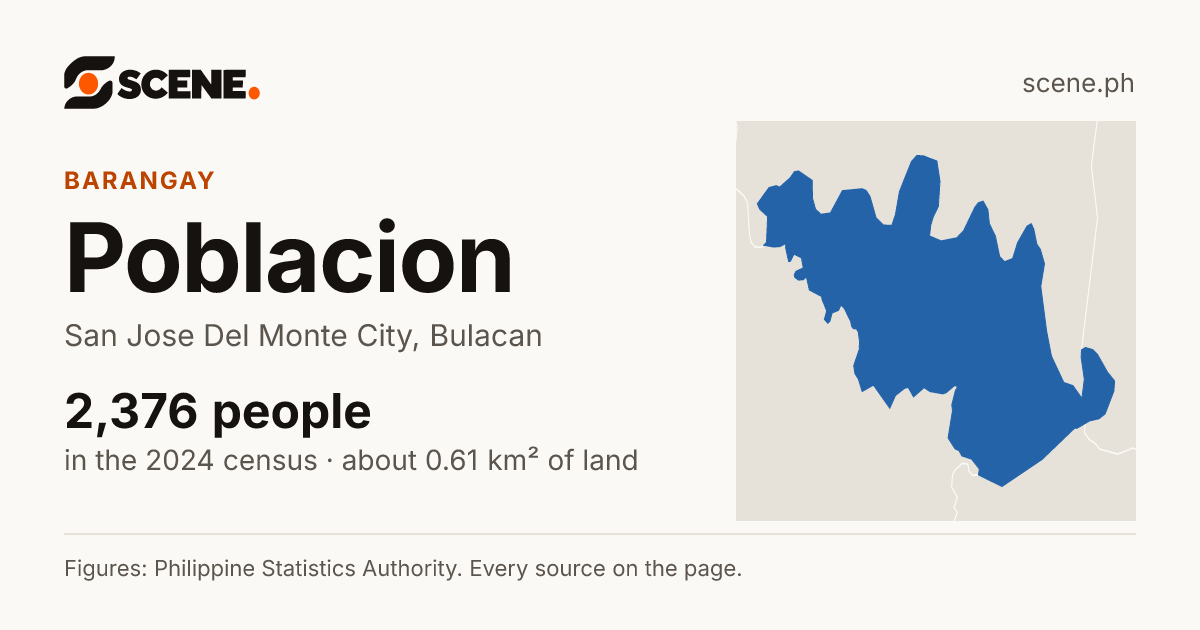 Poblacion, San Jose Del Monte City, barangay: 2,376 people in the 2024 census