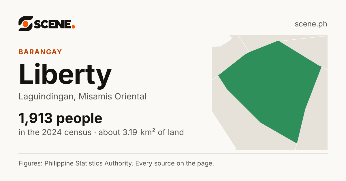 Liberty, Laguindingan, barangay: 1,913 people in the 2024 census
