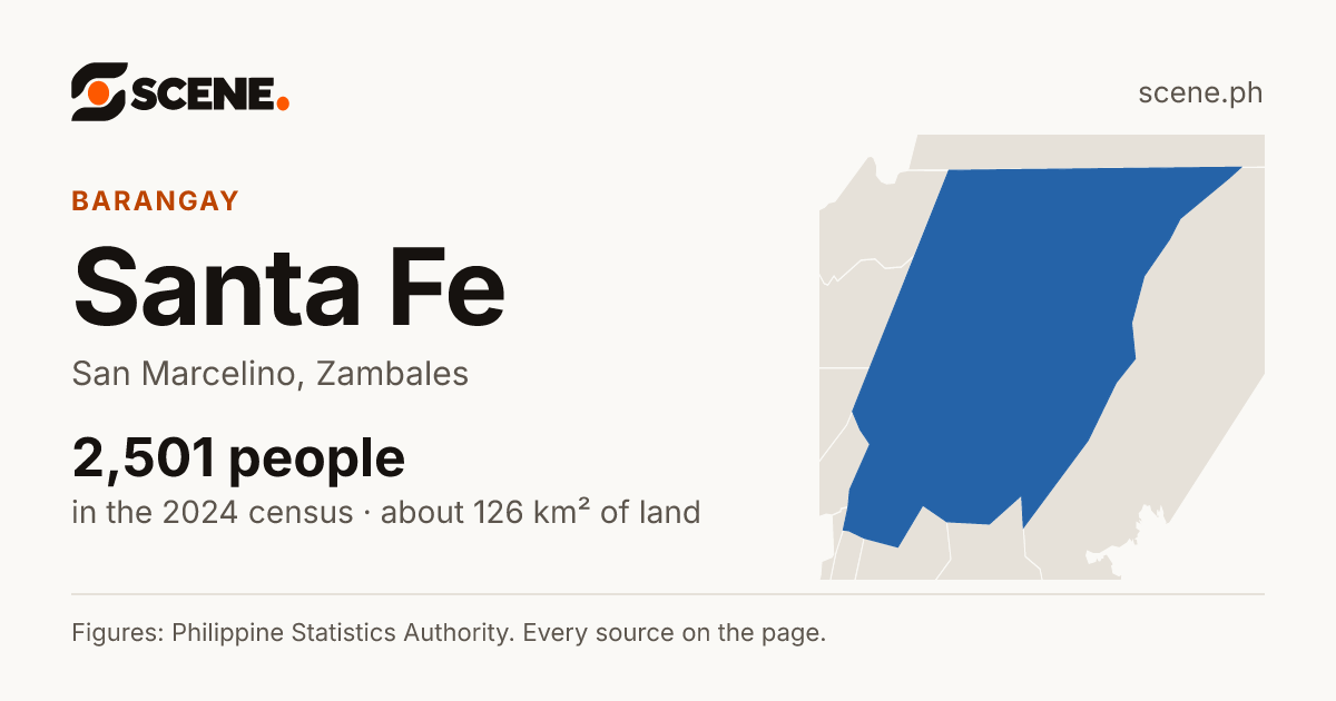 Santa Fe, San Marcelino, barangay: 2,501 people in the 2024 census