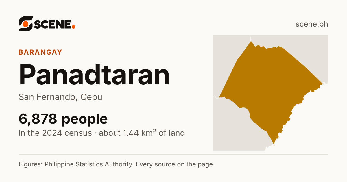 Panadtaran, San Fernando, barangay: 6,878 people in the 2024 census