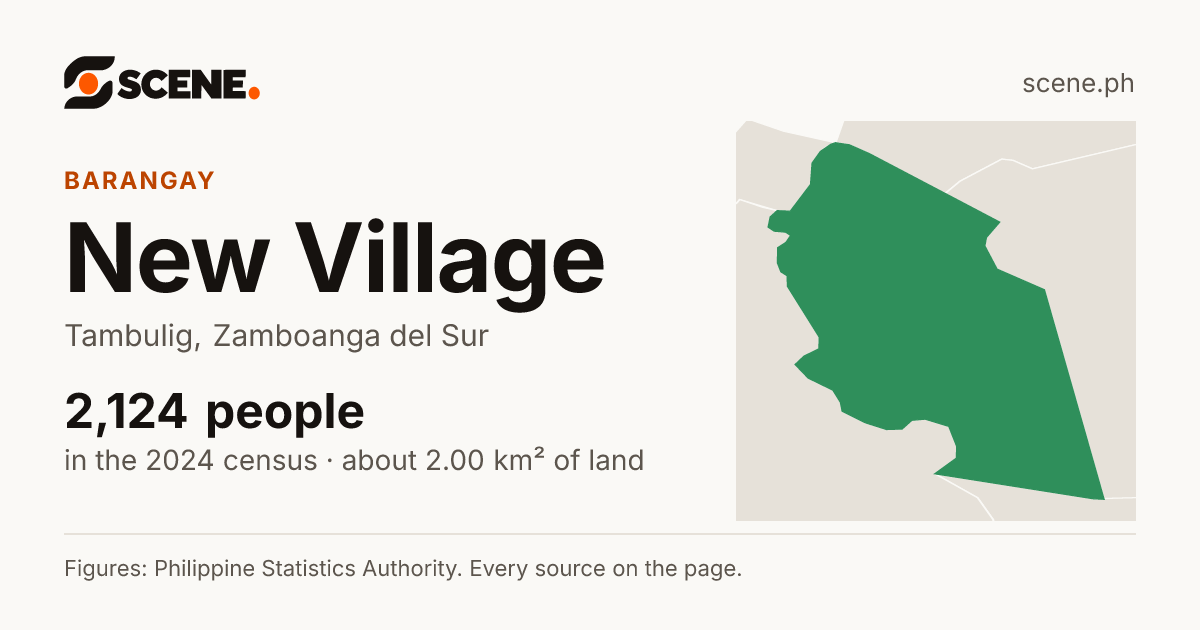 New Village, Tambulig, barangay: 2,124 people in the 2024 census