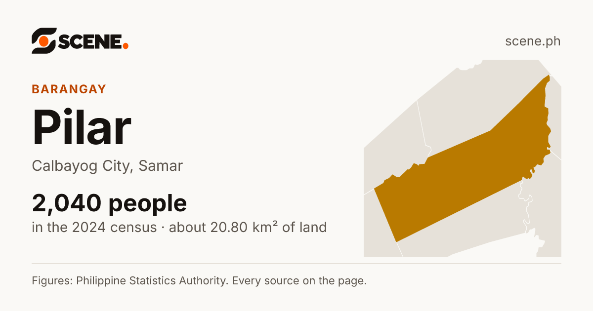 Pilar, Calbayog City, barangay: 2,040 people in the 2024 census
