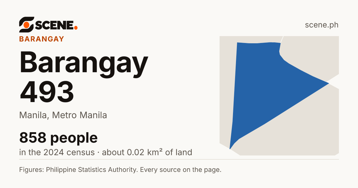 Barangay 493, Manila, barangay: 858 people in the 2024 census