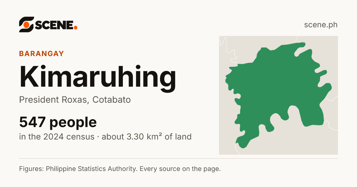 Kimaruhing, President Roxas, barangay: 547 people in the 2024 census