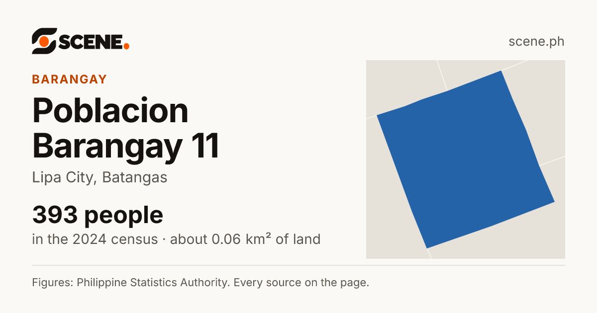 Poblacion Barangay 11, Lipa City, barangay: 393 people in the 2024 census