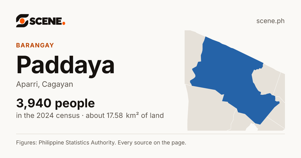 Paddaya, Aparri, barangay: 3,940 people in the 2024 census