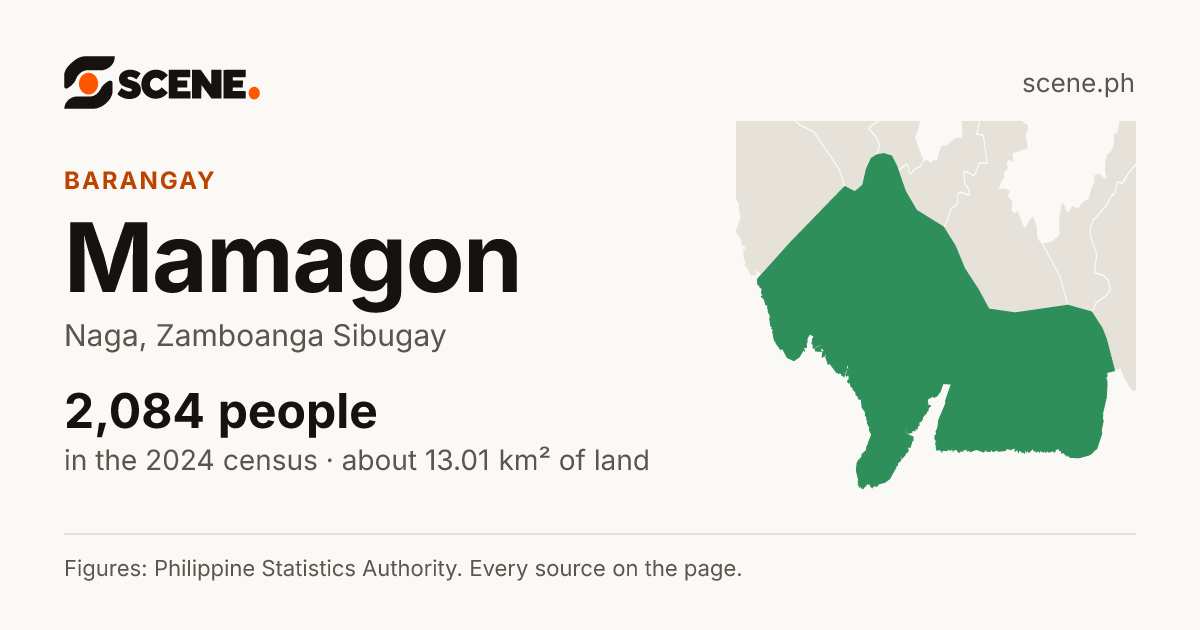 Mamagon, Naga, barangay: 2,084 people in the 2024 census