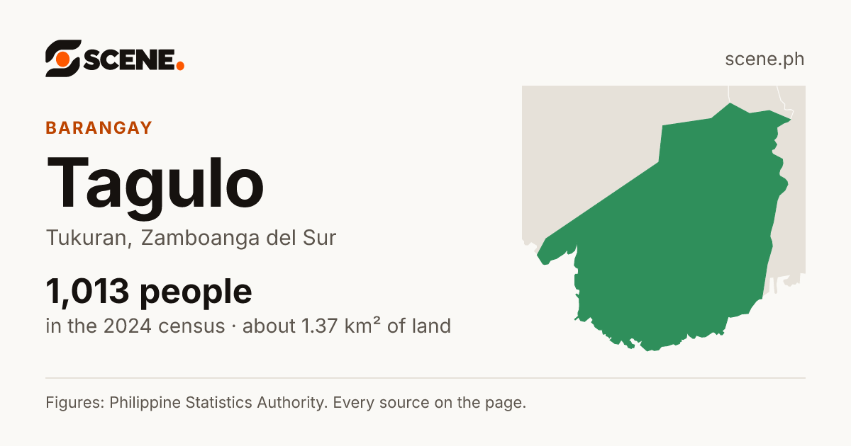 Tagulo, Tukuran, barangay: 1,013 people in the 2024 census