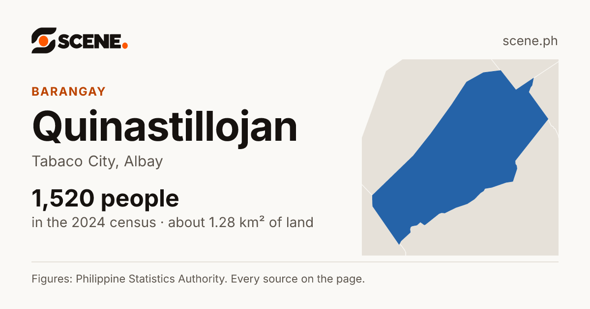 Quinastillojan, Tabaco City, barangay: 1,520 people in the 2024 census