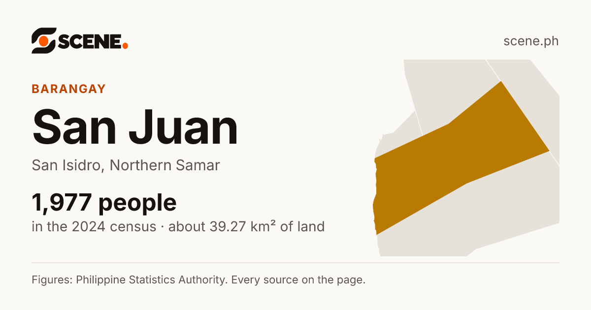 San Juan, San Isidro, barangay: 1,977 people in the 2024 census